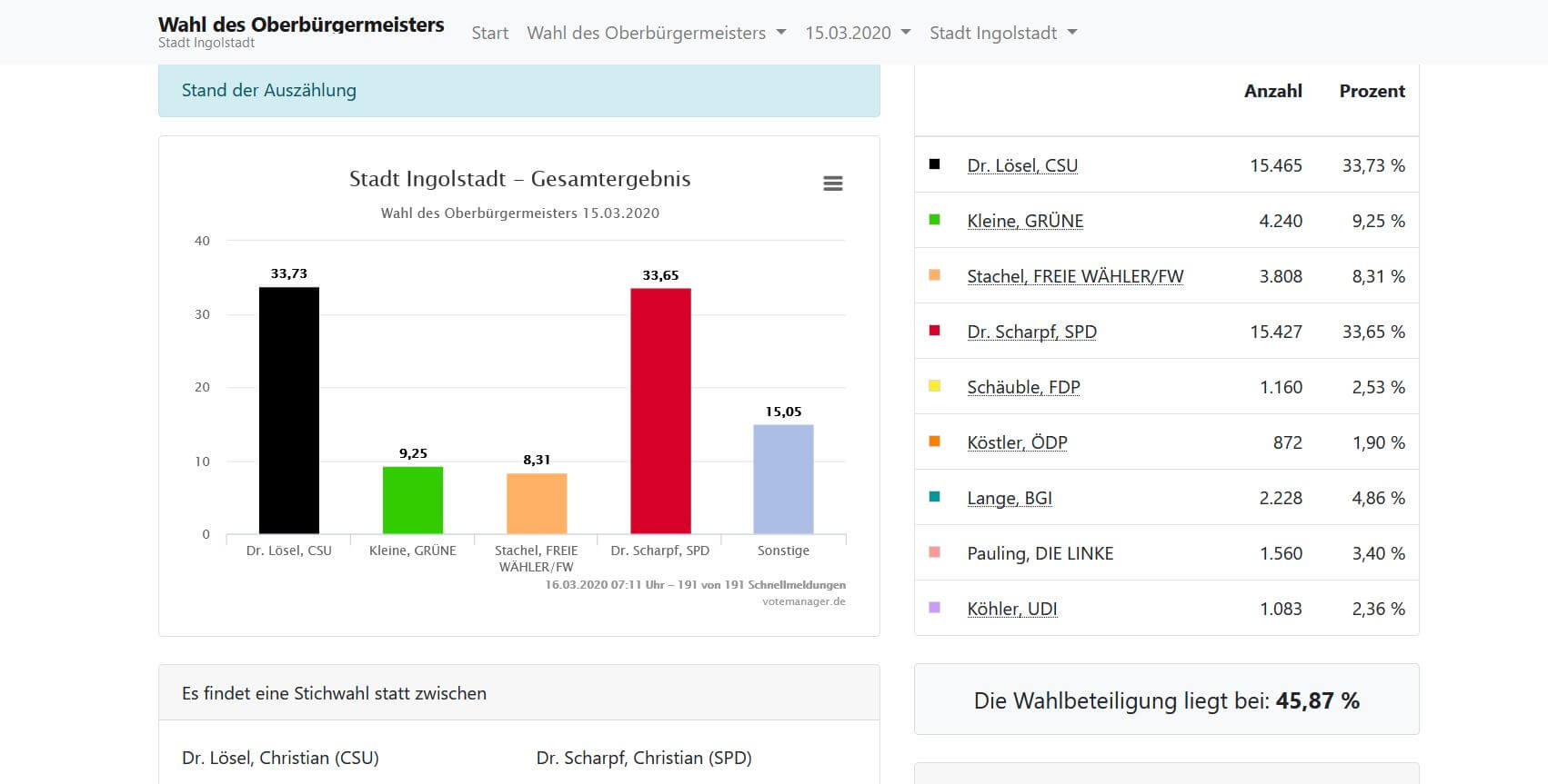 Lost Tales visual data 5